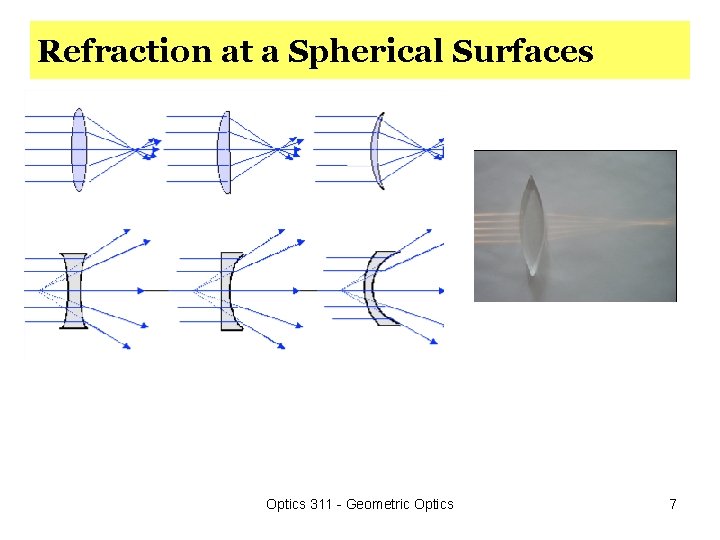 Refraction at a Spherical Surfaces Optics 311 - Geometric Optics 7 