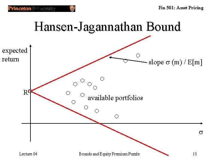 Fin 501: Asset Pricing Hansen-Jagannathan Bound expected return Rf slope s (m) / E[m]