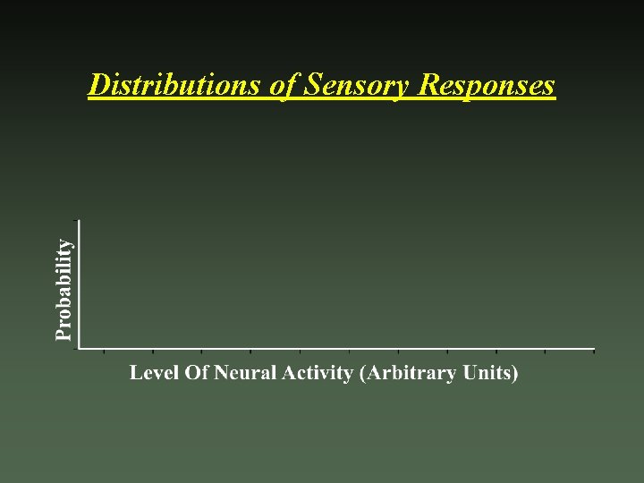 Distributions of Sensory Responses 