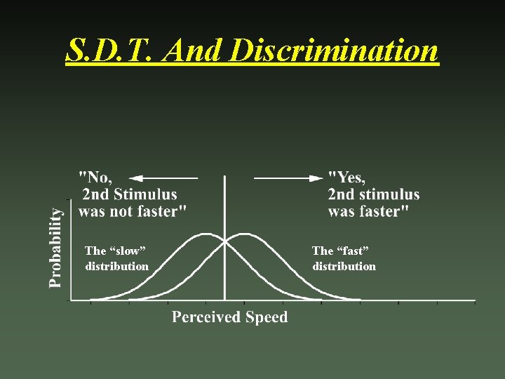 S. D. T. And Discrimination The “slow” distribution The “fast” distribution 