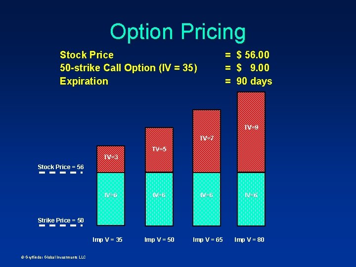 Option Pricing Stock Price 50 -strike Call Option (IV = 35) Expiration = $