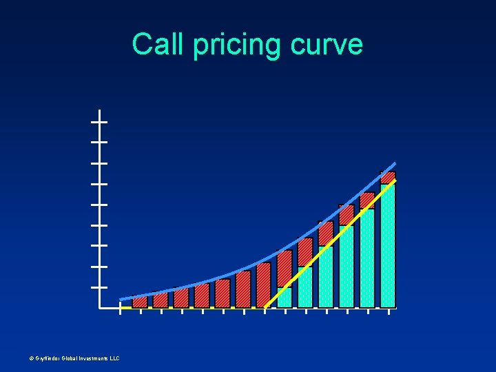 Call pricing curve © Gryffindor Global Investments LLC 