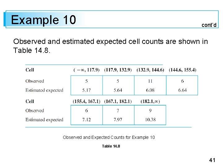 Example 10 cont’d Observed and estimated expected cell counts are shown in Table 14.