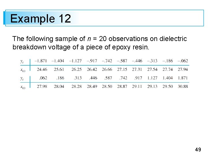 Example 12 The following sample of n = 20 observations on dielectric breakdown voltage