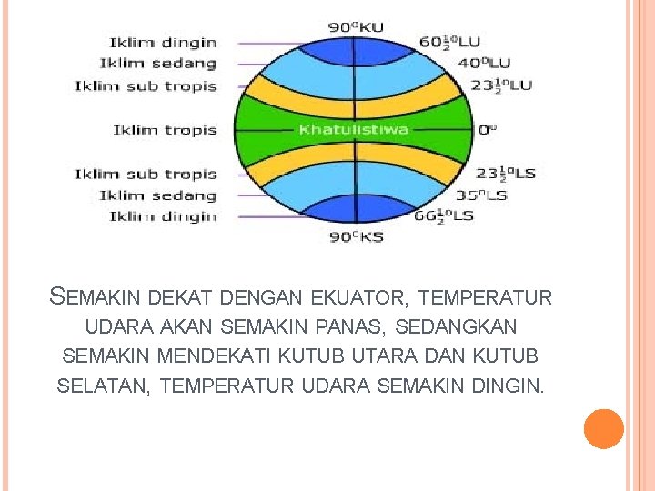 SEMAKIN DEKAT DENGAN EKUATOR, TEMPERATUR UDARA AKAN SEMAKIN PANAS, SEDANGKAN SEMAKIN MENDEKATI KUTUB UTARA