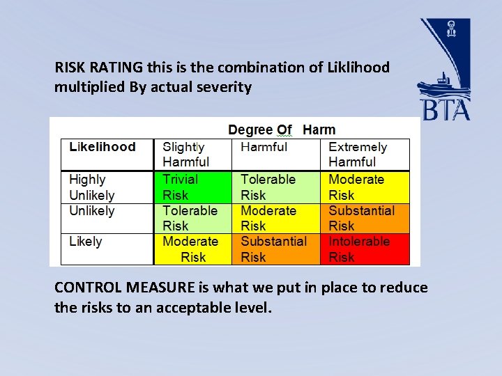 Assessing Risks and other Safe Systems Of Work
