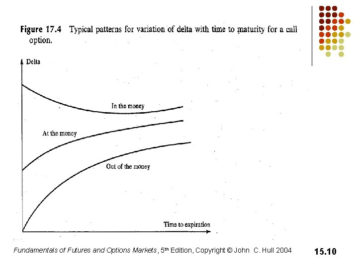 Fundamentals of Futures and Options Markets, 5 th Edition, Copyright © John C. Hull Fundamentals of Futures and Options Markets, 5 th Edition, Copyright © John C. Hull