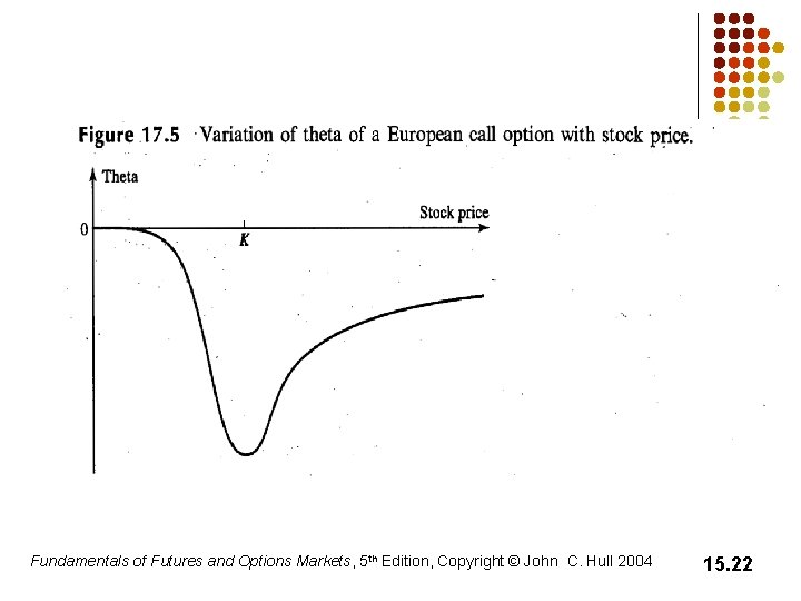 Fundamentals of Futures and Options Markets, 5 th Edition, Copyright © John C. Hull Fundamentals of Futures and Options Markets, 5 th Edition, Copyright © John C. Hull
