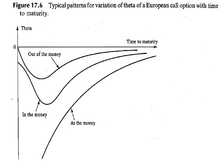 Fundamentals of Futures and Options Markets, 5 th Edition, Copyright © John C. Hull Fundamentals of Futures and Options Markets, 5 th Edition, Copyright © John C. Hull