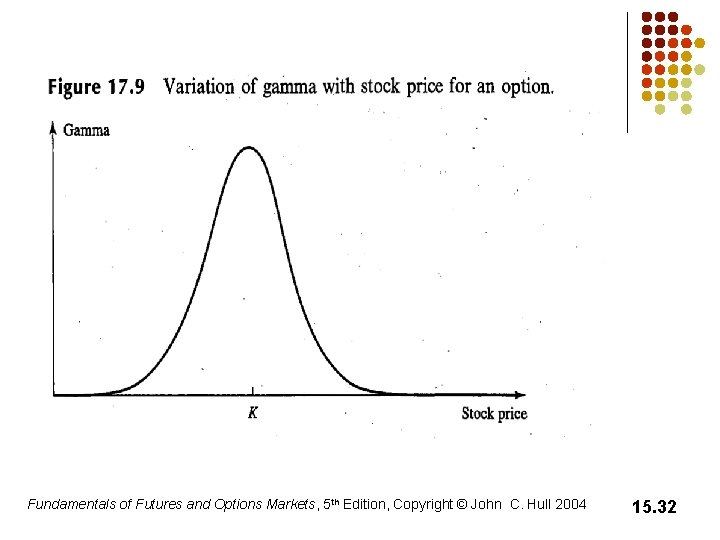Fundamentals of Futures and Options Markets, 5 th Edition, Copyright © John C. Hull Fundamentals of Futures and Options Markets, 5 th Edition, Copyright © John C. Hull