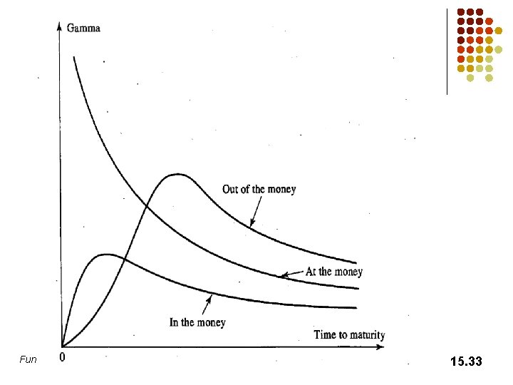 Fundamentals of Futures and Options Markets, 5 th Edition, Copyright © John C. Hull Fundamentals of Futures and Options Markets, 5 th Edition, Copyright © John C. Hull