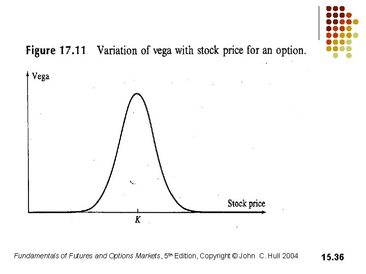 Fundamentals of Futures and Options Markets, 5 th Edition, Copyright © John C. Hull Fundamentals of Futures and Options Markets, 5 th Edition, Copyright © John C. Hull
