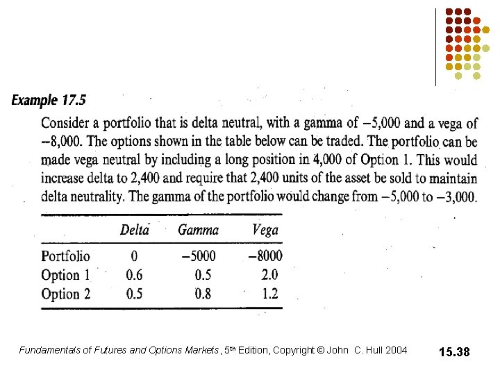 Fundamentals of Futures and Options Markets, 5 th Edition, Copyright © John C. Hull Fundamentals of Futures and Options Markets, 5 th Edition, Copyright © John C. Hull