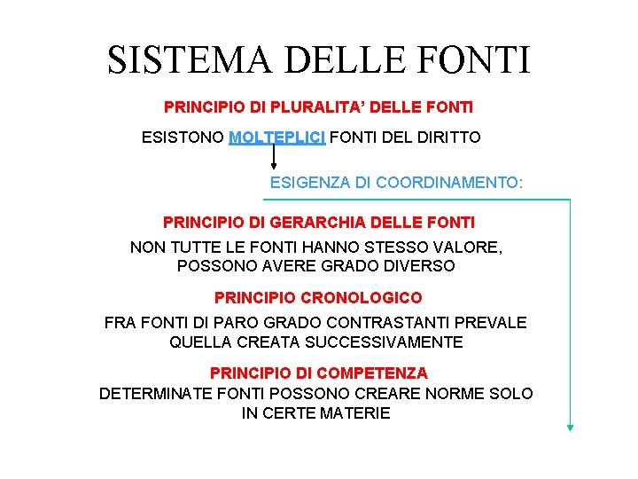 SISTEMA DELLE FONTI PRINCIPIO DI PLURALITA’ DELLE FONTI ESISTONO MOLTEPLICI FONTI DEL DIRITTO ESIGENZA