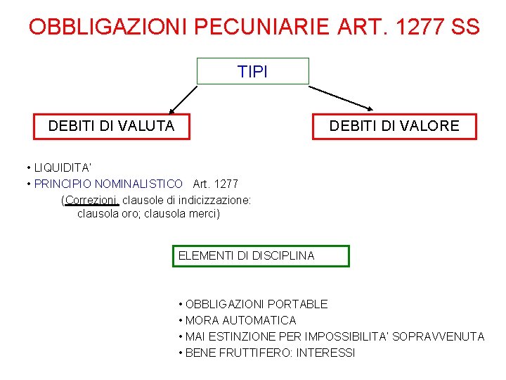 OBBLIGAZIONI PECUNIARIE ART. 1277 SS TIPI DEBITI DI VALUTA DEBITI DI VALORE • LIQUIDITA’