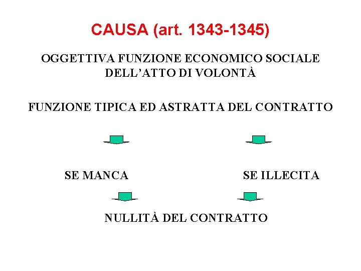 CAUSA (art. 1343 -1345) OGGETTIVA FUNZIONE ECONOMICO SOCIALE DELL’ATTO DI VOLONTÀ FUNZIONE TIPICA ED