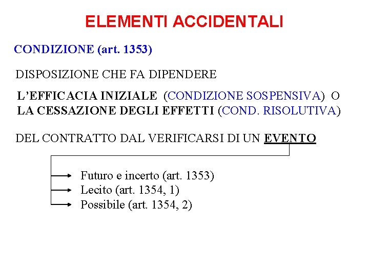 ELEMENTI ACCIDENTALI CONDIZIONE (art. 1353) DISPOSIZIONE CHE FA DIPENDERE L’EFFICACIA INIZIALE (CONDIZIONE SOSPENSIVA) O