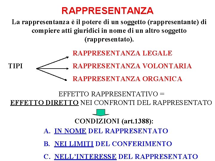 RAPPRESENTANZA La rappresentanza è il potere di un soggetto (rappresentante) di compiere atti giuridici