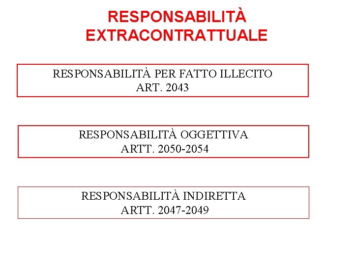 RESPONSABILITÀ EXTRACONTRATTUALE RESPONSABILITÀ PER FATTO ILLECITO ART. 2043 RESPONSABILITÀ OGGETTIVA ARTT. 2050 -2054 RESPONSABILITÀ