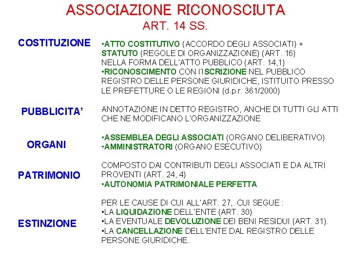 ASSOCIAZIONE RICONOSCIUTA ART. 14 SS. COSTITUZIONE PUBBLICITA’ ORGANI • ATTO COSTITUTIVO (ACCORDO DEGLI ASSOCIATI)