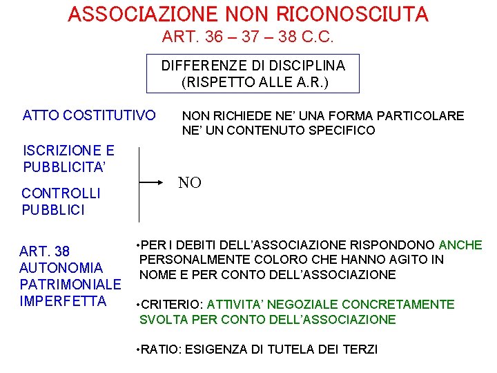 ASSOCIAZIONE NON RICONOSCIUTA ART. 36 – 37 – 38 C. C. DIFFERENZE DI DISCIPLINA