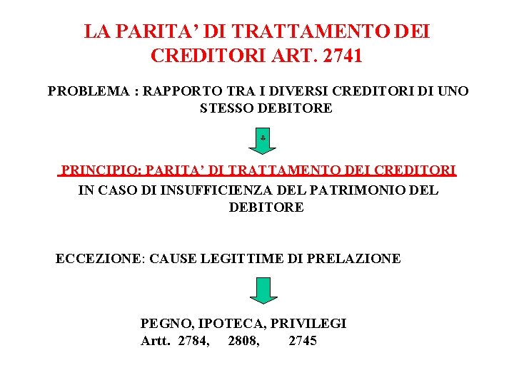 LA PARITA’ DI TRATTAMENTO DEI CREDITORI ART. 2741 PROBLEMA : RAPPORTO TRA I DIVERSI