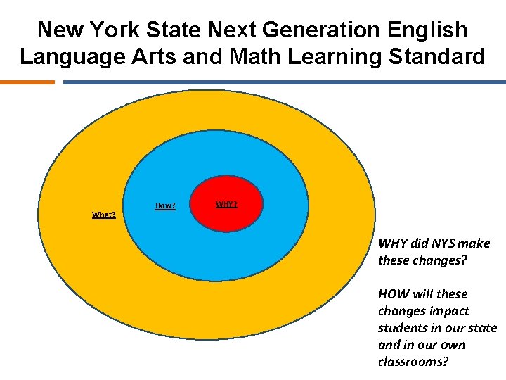 New York State Next Generation English Language Arts and Math Learning Standard What? How?