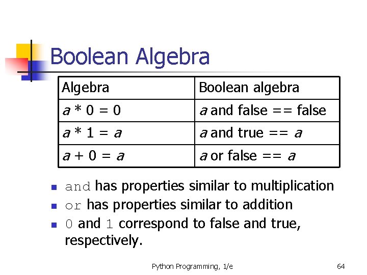 Boolean Algebra n n n Algebra Boolean algebra a*0=0 a and false == false