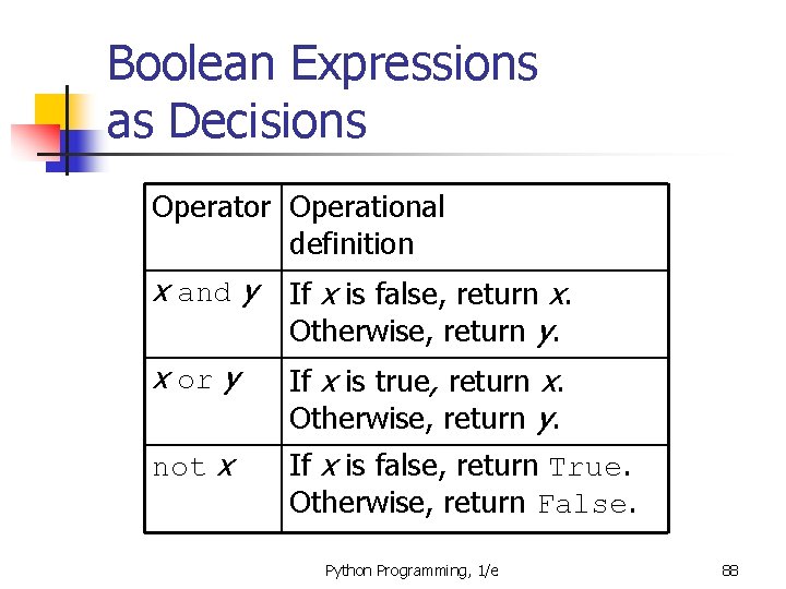 Boolean Expressions as Decisions Operator Operational definition x and y If x is false,