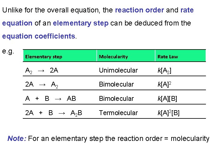 Unlike for the overall equation, the reaction order and rate equation of an elementary