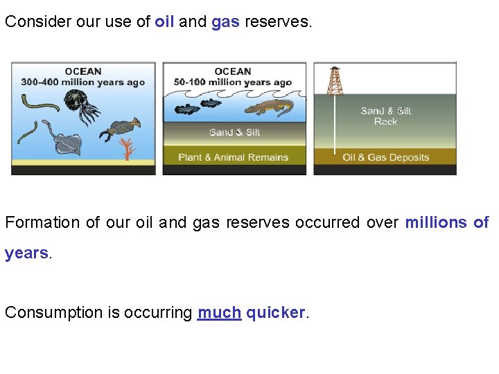 Consider our use of oil and gas reserves. Formation of our oil and gas