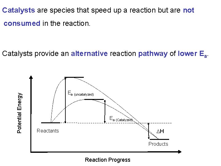 Catalysts are species that speed up a reaction but are not consumed in the