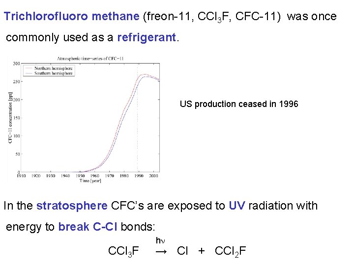 Trichlorofluoro methane (freon-11, CCl 3 F, CFC-11) was once commonly used as a refrigerant.