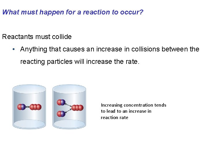 What must happen for a reaction to occur? Reactants must collide • Anything that