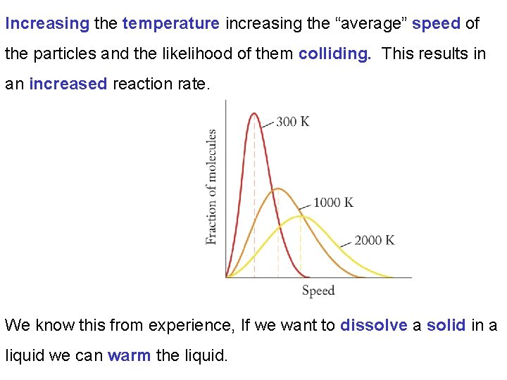 Increasing the temperature increasing the “average” speed of the particles and the likelihood of