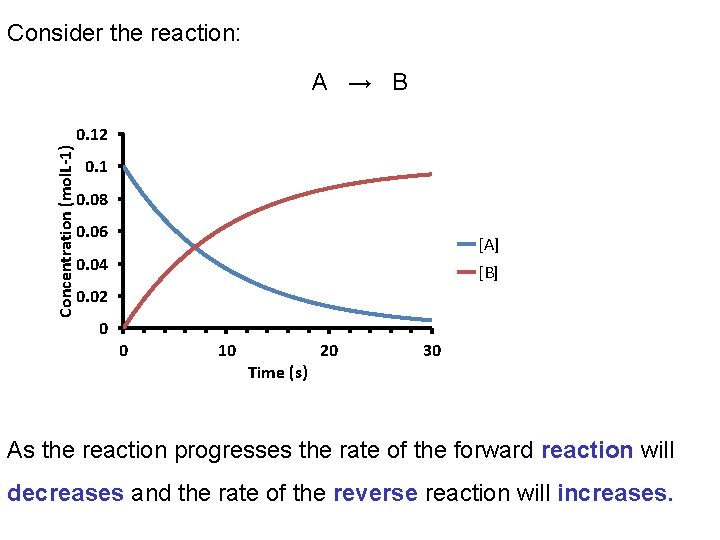 Consider the reaction: A → B Concentration (mol. L-1) 0. 12 0. 1 0.