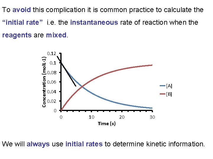 To avoid this complication it is common practice to calculate the “initial rate” i.