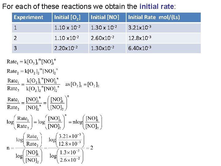 For each of these reactions we obtain the initial rate: Experiment Initial [O 2]