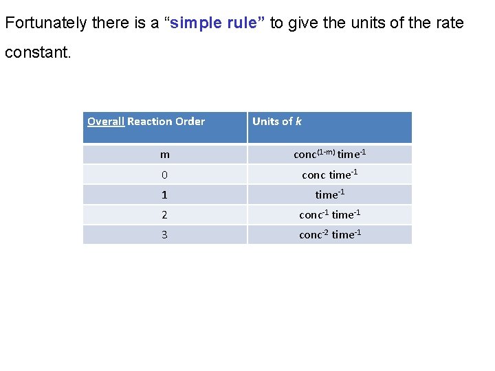 Fortunately there is a “simple rule” to give the units of the rate constant.