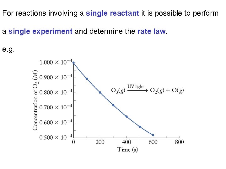 For reactions involving a single reactant it is possible to perform a single experiment