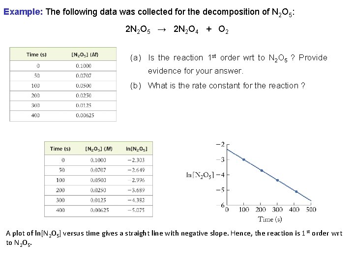 Example: The following data was collected for the decomposition of N 2 O 5: