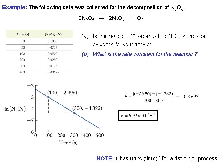 Example: The following data was collected for the decomposition of N 2 O 5: