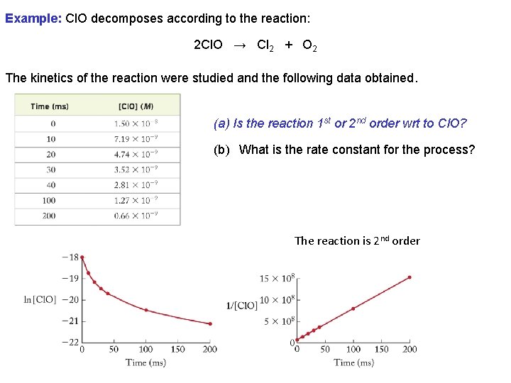 Example: Cl. O decomposes according to the reaction: 2 Cl. O → Cl 2