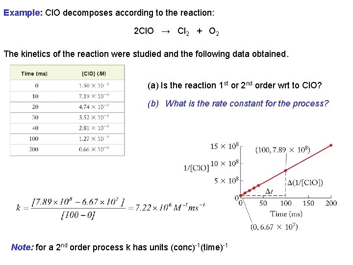 Example: Cl. O decomposes according to the reaction: 2 Cl. O → Cl 2