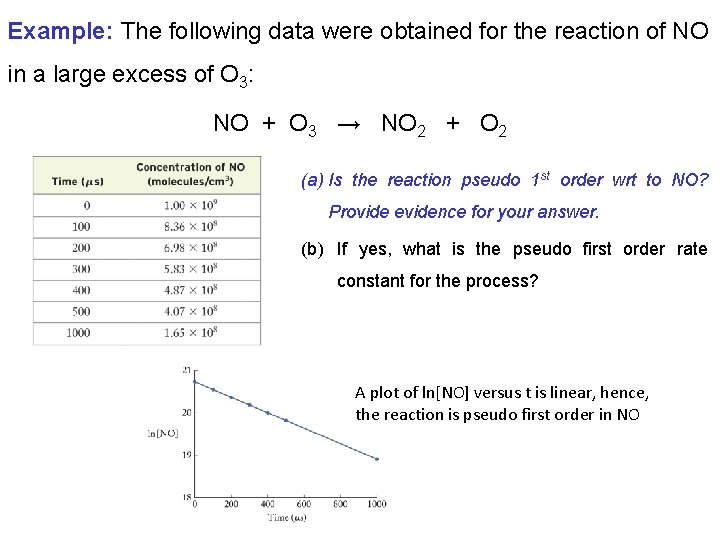 Example: The following data were obtained for the reaction of NO in a large