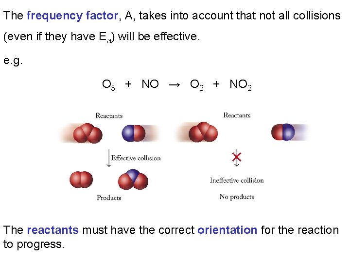 The frequency factor, A, takes into account that not all collisions (even if they