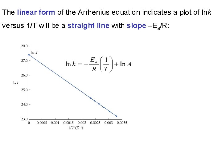 The linear form of the Arrhenius equation indicates a plot of lnk versus 1/T