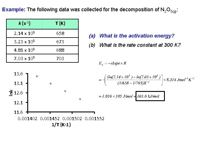 Example: The following data was collected for the decomposition of N 2 O 5(g):