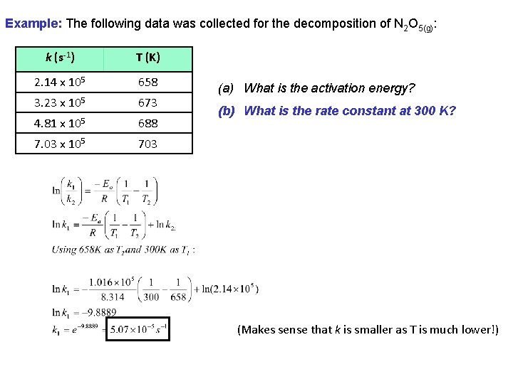 Example: The following data was collected for the decomposition of N 2 O 5(g):