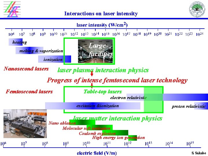 Interactions on laser intensity heating melting & vaporization ionization Large facilities Nanosecond lasers laser